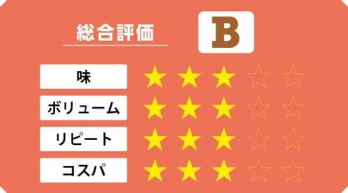 6位: 塩味濃いめで豊富に活用できるスモークドムール貝
