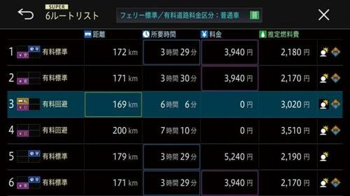 その2:検索・探索機能独自データを活用した、個性的なルート探索