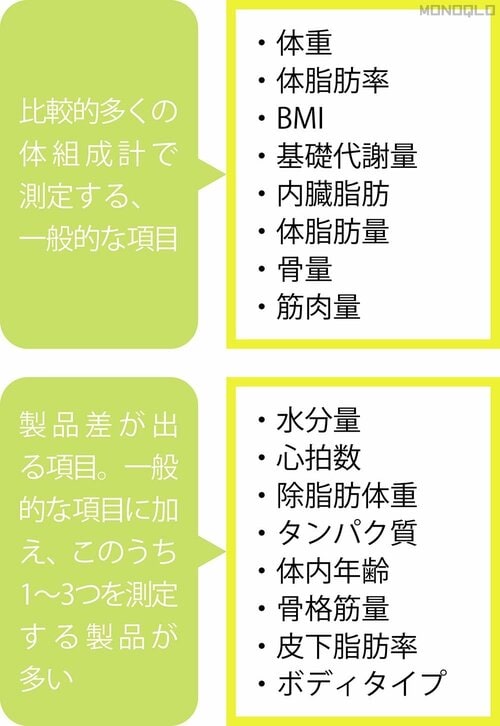 測定項目は16も! 体組成計おすすめ イメージ