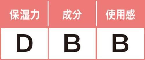5位: 塗ってもうるおわない!塗る前より乾燥してしまいました ボディクリームおすすめ イメージ2