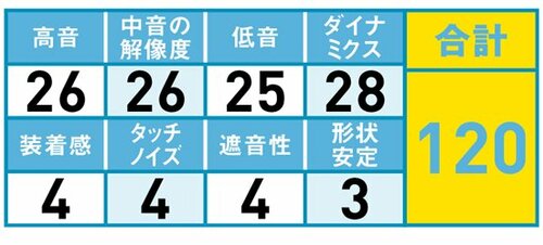 36位: 音が歪んでおり人工的な音に イメージ2