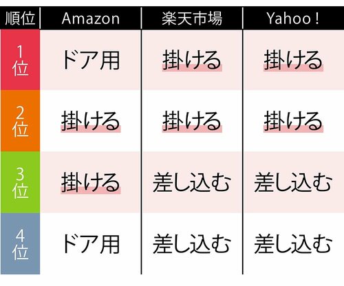 ネット通販での傘立て人気ランキング 傘立ておすすめ イメージ