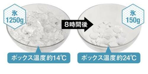 高い保冷力と利便性を両立!3WAYで大活躍のコールマン