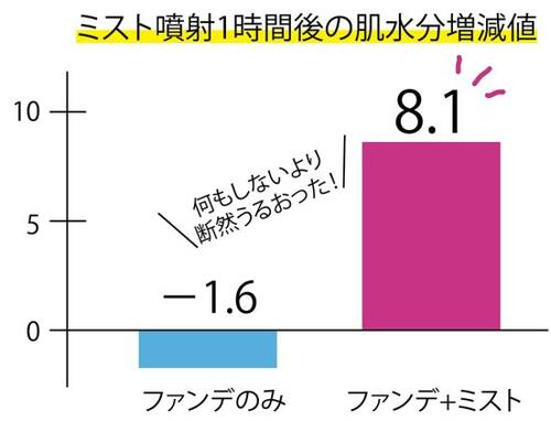 効果2:エアコンによる乾燥を防ぐ イメージ