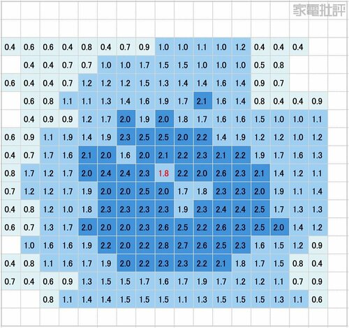 最大風速:2.8m/s 安い扇風機のおすすめおすすめ イメージ2