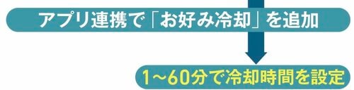 【冷凍室】急速冷凍機能は粗熱とりに便利です 冷蔵庫おすすめ イメージ2
