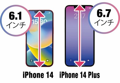 オススメのワケ1:価格10万円以下の機種の中でもっとも大画面 イメージ