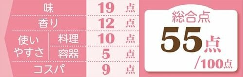 4位: 丸美屋の汁なし担々麺は4位ごまの風味がもう少し欲しい イメージ