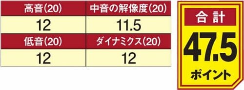 【番外編】極小ポタアンは 小手先の音でした イメージ2