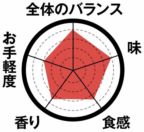 1位は1個から買える丸から肉の味を生かした味付けと衣が◎!