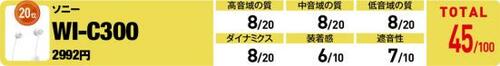 20位: 仕上がりは可も不可もなく無難な音づくりに