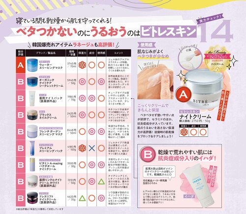 ナイトクリームのメリットは? ナイトクリームおすすめ イメージ