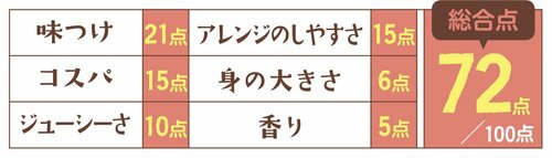 4位: 4位はごろもフーズ シーチキンLフレークは定番のツナ缶の味 イメージ
