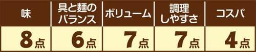 10位: ［うどん編：第10位］テーブルマーク かぼちゃほうとう イメージ