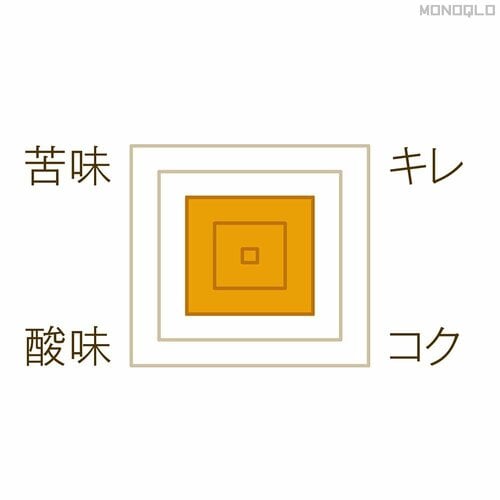 ハリオ式は円錐型で大きな1つ穴 コーヒードリッパーおすすめ イメージ2