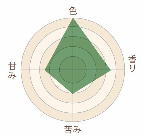 宮崎県産おすすめ2:新緑園「特選煎茶」