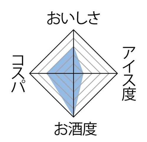 6位: 飲み口すっきりだけど味に変化はない「日本酒×ICEBOX」 イメージ3