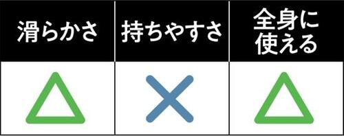 C評価: ユニークな形でツボ押しには便利骨出し ちょうちょ カッサ