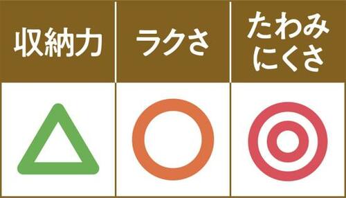 キッチン周りに合いそうな光沢感IKEA VARIERA イメージ2