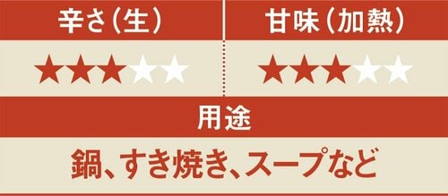 ねぎの風味がより強く甘～い白ねぎ系 イメージ5