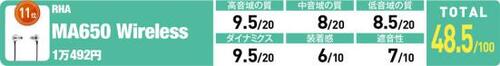 11位: 小音量で聴いて高音の雑音をカット イメージ2