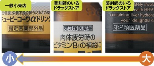 【格安栄養ドリンクの効果】高級なものとの違いは？ 栄養ドリンクおすすめ イメージ