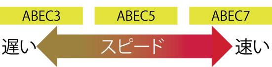 ABEC規格