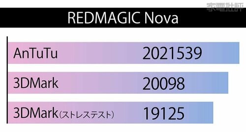 ベンチマークスコア Androidタブレットおすすめ イメージ2