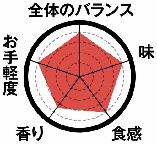 【番外編】復活熱望のとり天は脂っぽさがなくヘルシーでした