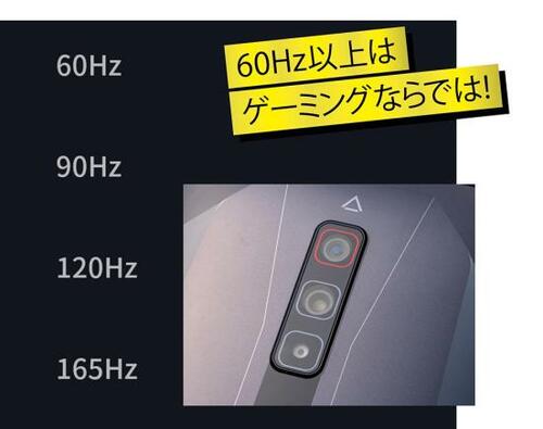 選びのポイント4:リフレッシュレートとカメラ イメージ