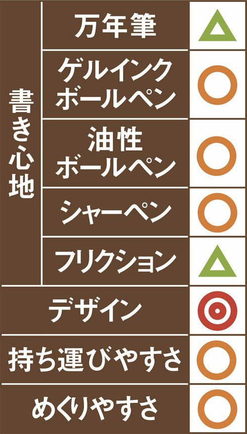 6位: 6位はロディア ウェブノートブック女性人気NO.1で見た目よし! イメージ2