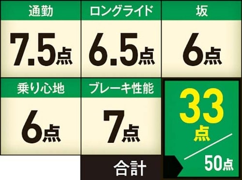 【ミニベロ】マジィ「ミニベロ ウノライザー」 男性やスーツにも似合うミニベロです イメージ4