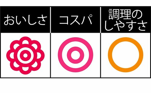 【A評価】「ザ・ラクック 回鍋肉の素」 イメージ2