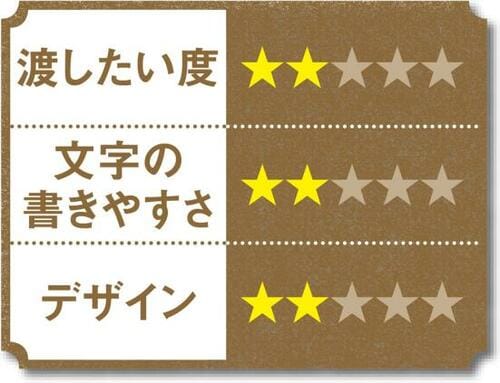 C評価: デスクに置く伝言向きふせんのほうが便利 イメージ2