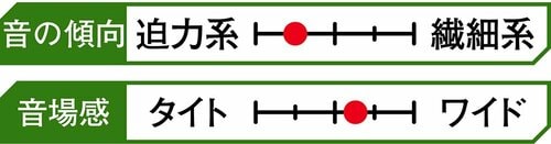 音楽再生時の音質：明るくヌケのいい音でBGMにも向いている 安いアクティブスピーカーおすすめ イメージ2