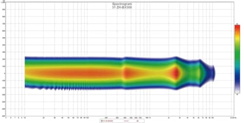密度が高く楽器の音がとてもリアルに感じられる イメージ4