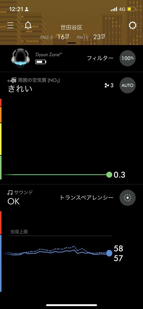 外音取り込み【評価:優秀】 空気清浄ヘッドホン「Dyson Zone」おすすめ イメージ
