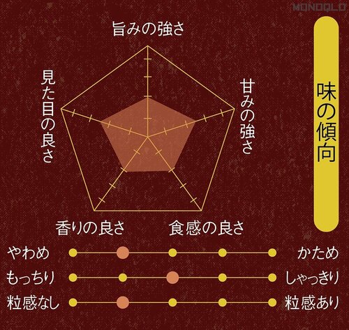 味の傾向 炊飯器おすすめ イメージ