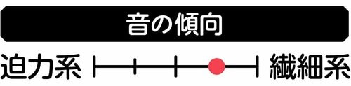 【音の傾向】 イヤーカフ型イヤホンおすすめ イメージ