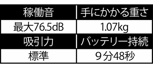 1.5Ah マキタの掃除機おすすめ イメージ