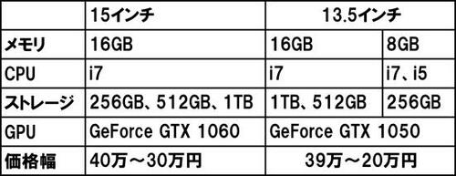 【1位】持ち運びやすい13.5インチならSurface Book 2 HNL-00023