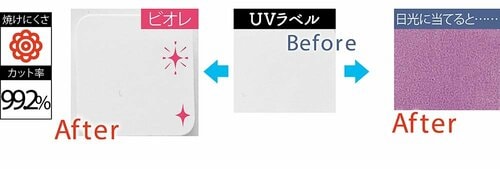 叶った:驚異のUVカット率なのに低刺激!