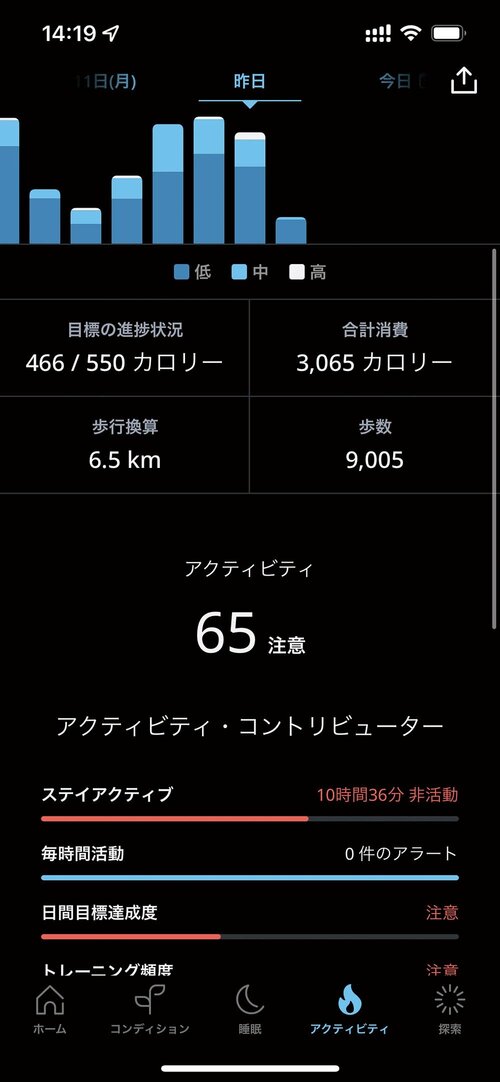 わかる項目2:運動時間、強度 イメージ