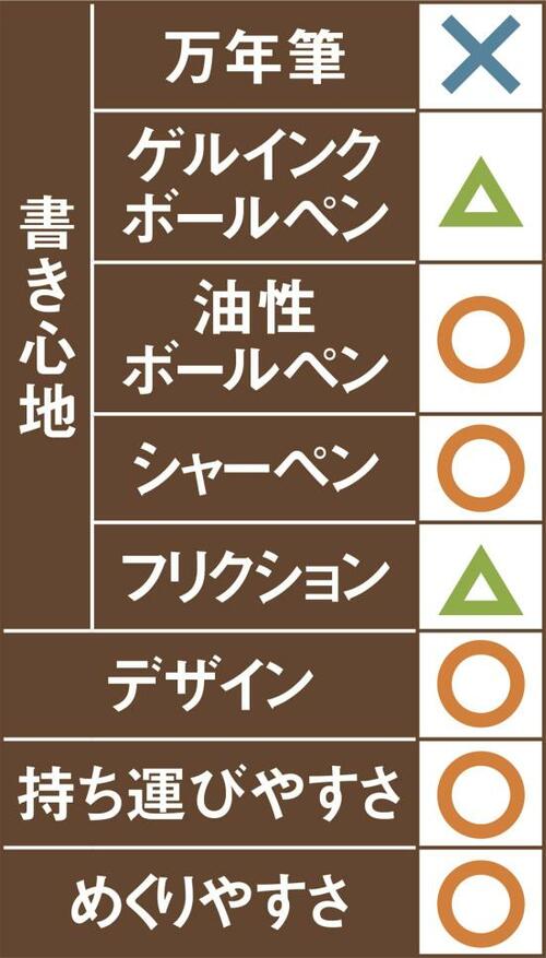 19位: 同19位アピカ コンセプトフローノート次のページまでインクが写ります イメージ2