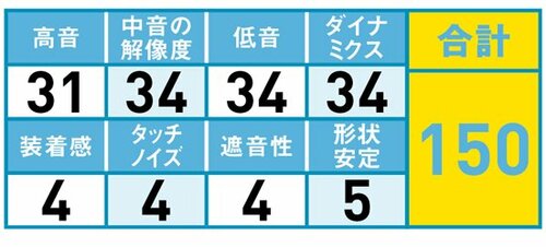 14位: ソニーらしいドンシャリ低音域強調イヤホン イメージ2
