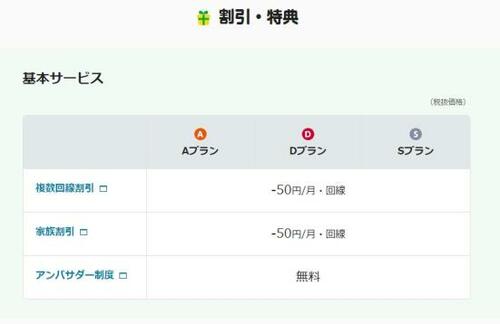 【割引】家族割引は5回線まで50円引き