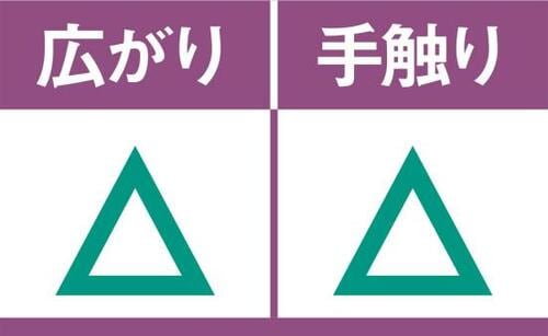 4位: 髪が痛んでいたりパサつきが気になる人にぴったりなアメニモ ヘアオイルおすすめ イメージ3