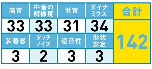 23位: 抑えられた迫力バランス重心に イメージ2