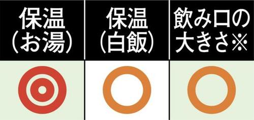 【A評価】 スープ好きにはアリ！ イメージ2