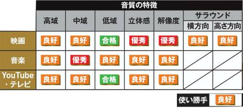 ツイーター 家電批評ベストバイオブザイヤーおすすめ イメージ2